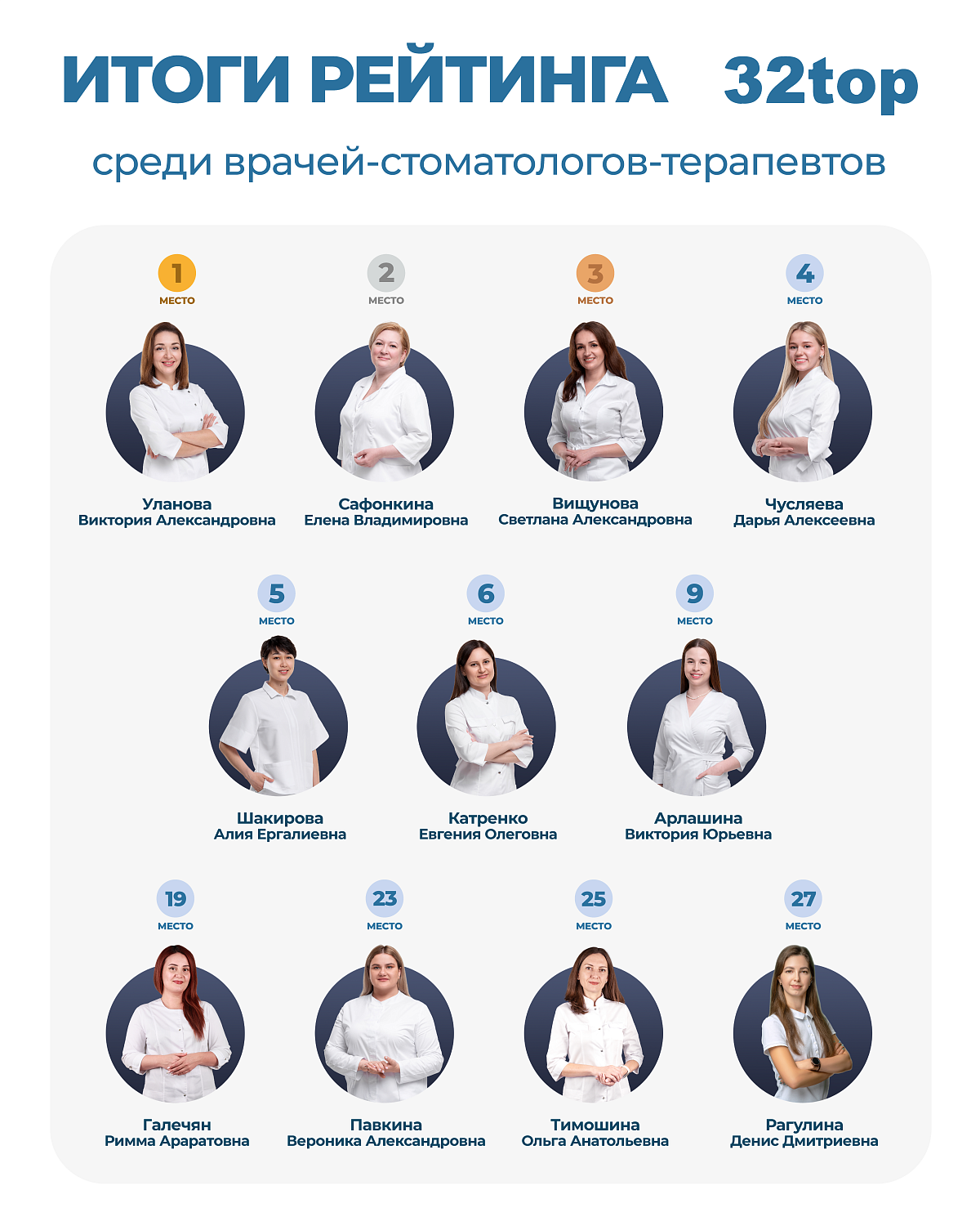 Стоматология ВИНИР — №1 в народном рейтинге 32ТОП 2026 по отзывам пациентов