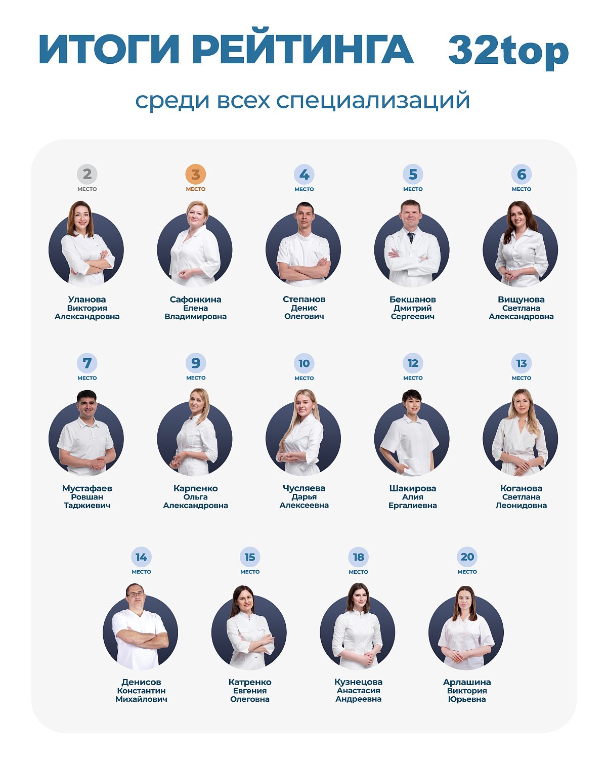 Стоматология ВИНИР — №1 в народном рейтинге 32ТОП 2026 по отзывам пациентов