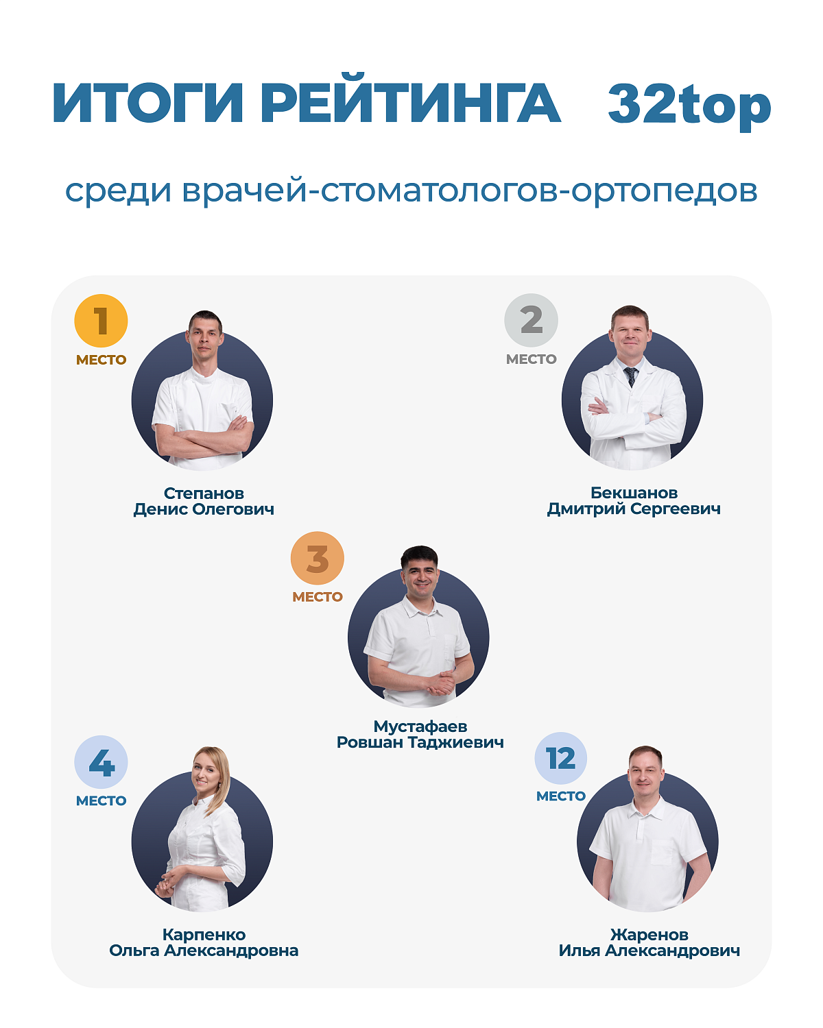 Стоматология ВИНИР — №1 в народном рейтинге 32ТОП 2026 по отзывам пациентов